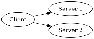 Diagram of a compatible client