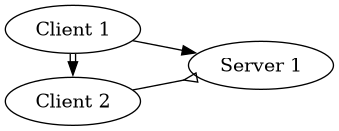Diagram of a server mismatch