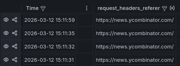 Requests from Hackernews